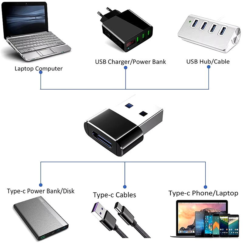 USB to Type C OTG Adapter USB USB-C Male to Micro USB Type-C Female Converter for Macbook Samsung S20 USBC OTG Connector